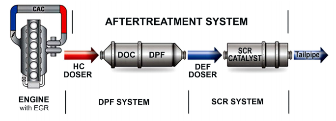 Aftertreatment System